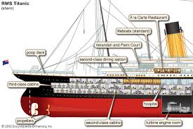 The Titanic - Ms. Schilling's Resources
